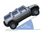 Hummer H2 2008 года